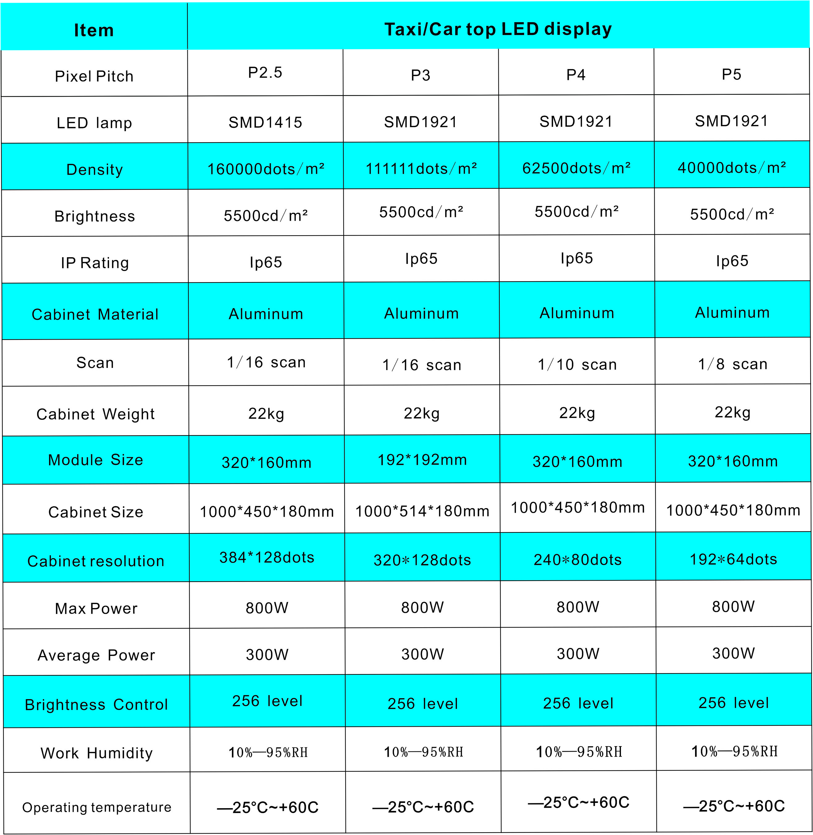 عرض قيادة سيارة أجرة