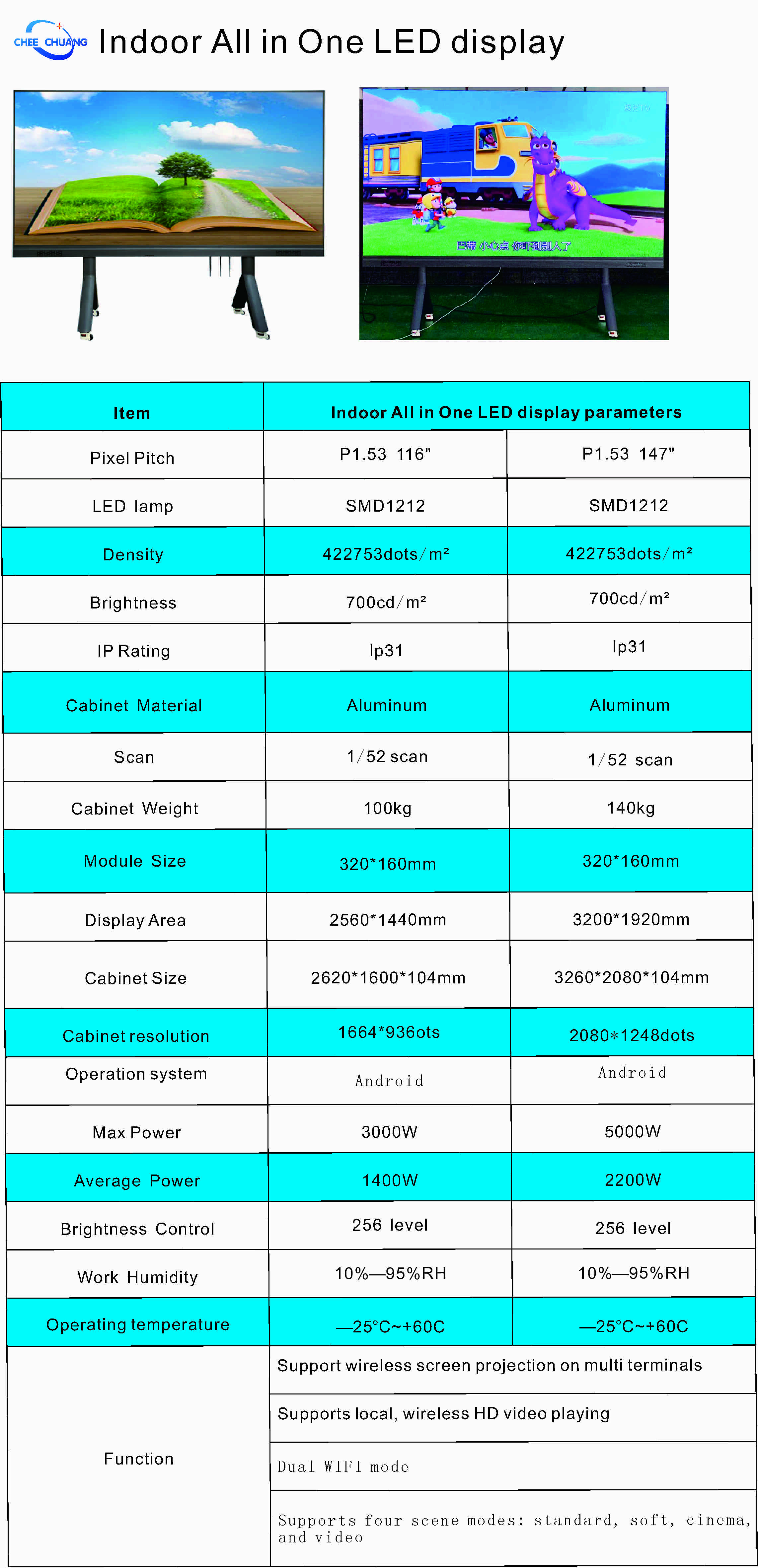 شاشة LED داخلية الكل في واحد P1.53